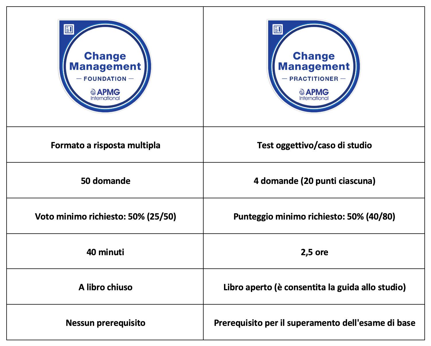 Certificazione